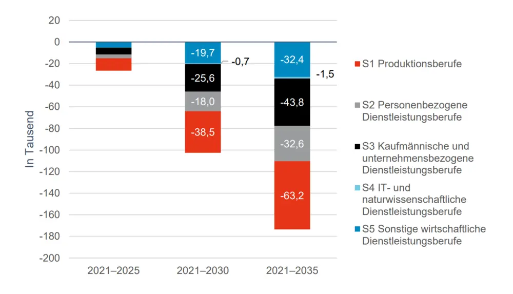 Grafik: Entwicklung_der_Erwerbspersonenzahlen
